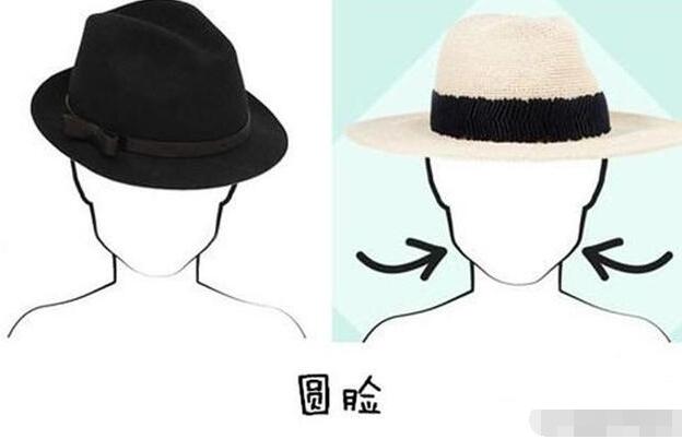 如何判断自己适合戴什么帽子 如何挑选合适的帽子? 10